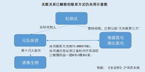 諾泰生物去關(guān)聯(lián)化迷局 千萬元交易背后現(xiàn)同業(yè)公司身影，核心技術(shù)轉(zhuǎn)讓引關(guān)注